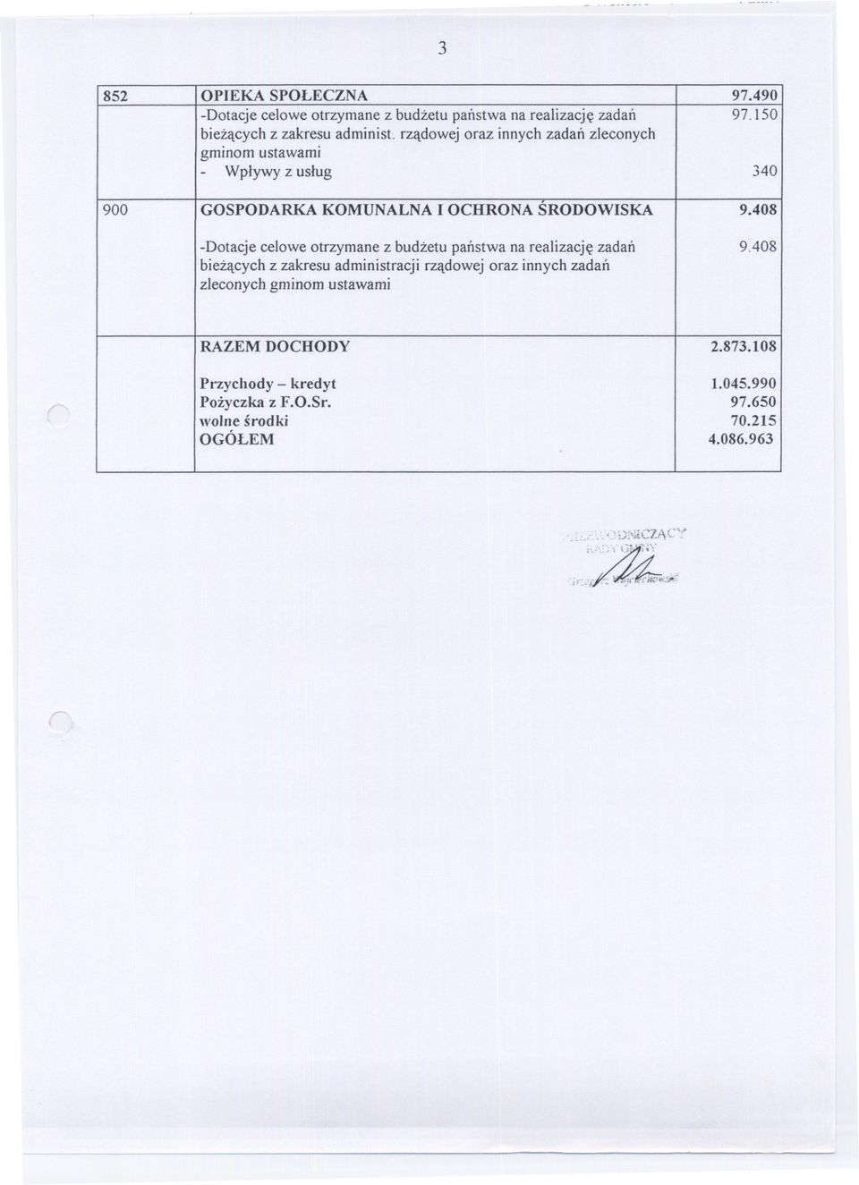 OCHRONA SRODOWISKA 9.408 -Dotacje celowe otrzymane z budzetu panstwa na realizacje zadan 9.