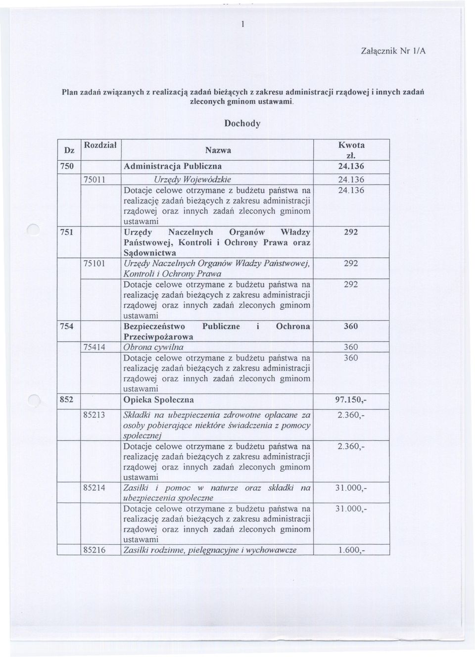 136 realizacje zadan biezacych z zakresu administracji rzadowej oraz innych zadan zleconych gminom ustawami 751 Urzedy Nacze]nych Organów Wladzy 292 Pailstwowej, Kontroli i Ochrony Prawa oraz