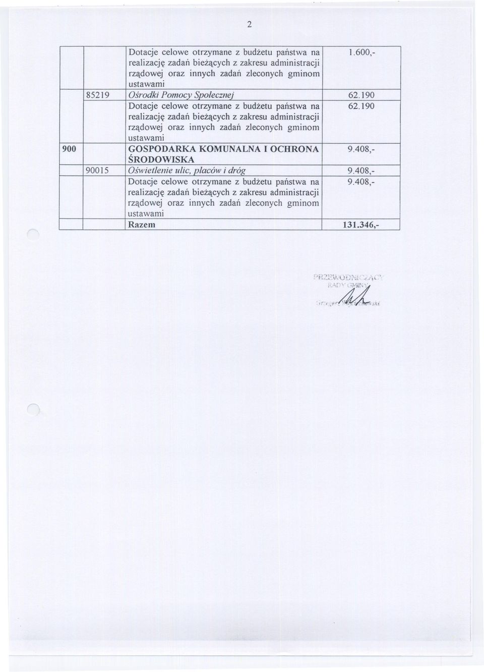 190 Dotacje celowe otrzymane z budzetu panstwa na 62.