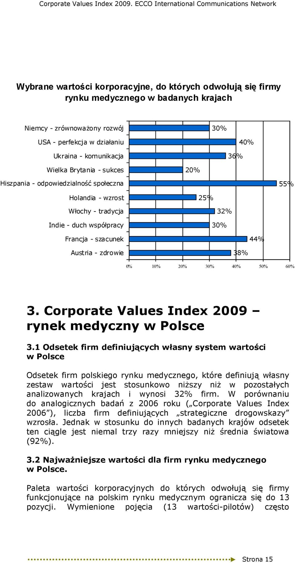 40% 50% 60% 3. Corporate Values Index 2009 rynek medyczny w Polsce 3.