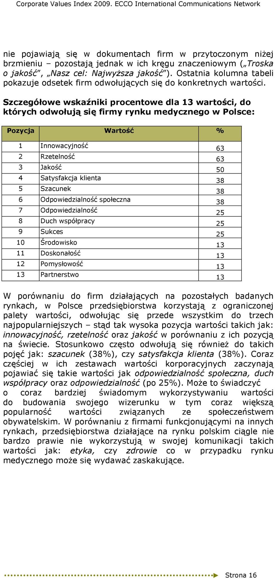 Szczegółowe wskaźniki procentowe dla 13 wartości, do których odwołują się firmy rynku medycznego w Polsce: Pozycja Wartość % 1 Innowacyjność 2 Rzetelność 3 Jakość 4 Satysfakcja klienta 5 Szacunek 6