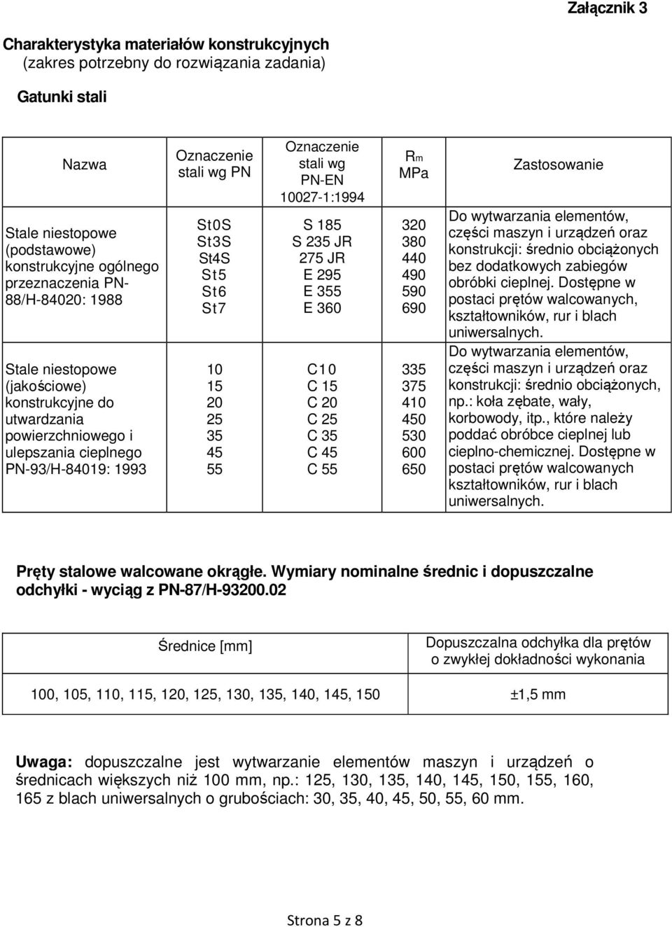 Oznaczenie stali wg PN-EN 10027-1:1994 S 185 S 235 JR 275 JR E 295 E 355 E 360 C10 C 15 C 20 C 25 C 35 C 45 C 55 Rm MPa 320 380 440 490 590 690 335 375 410 450 530 600 650 Zastosowanie Do wytwarzania