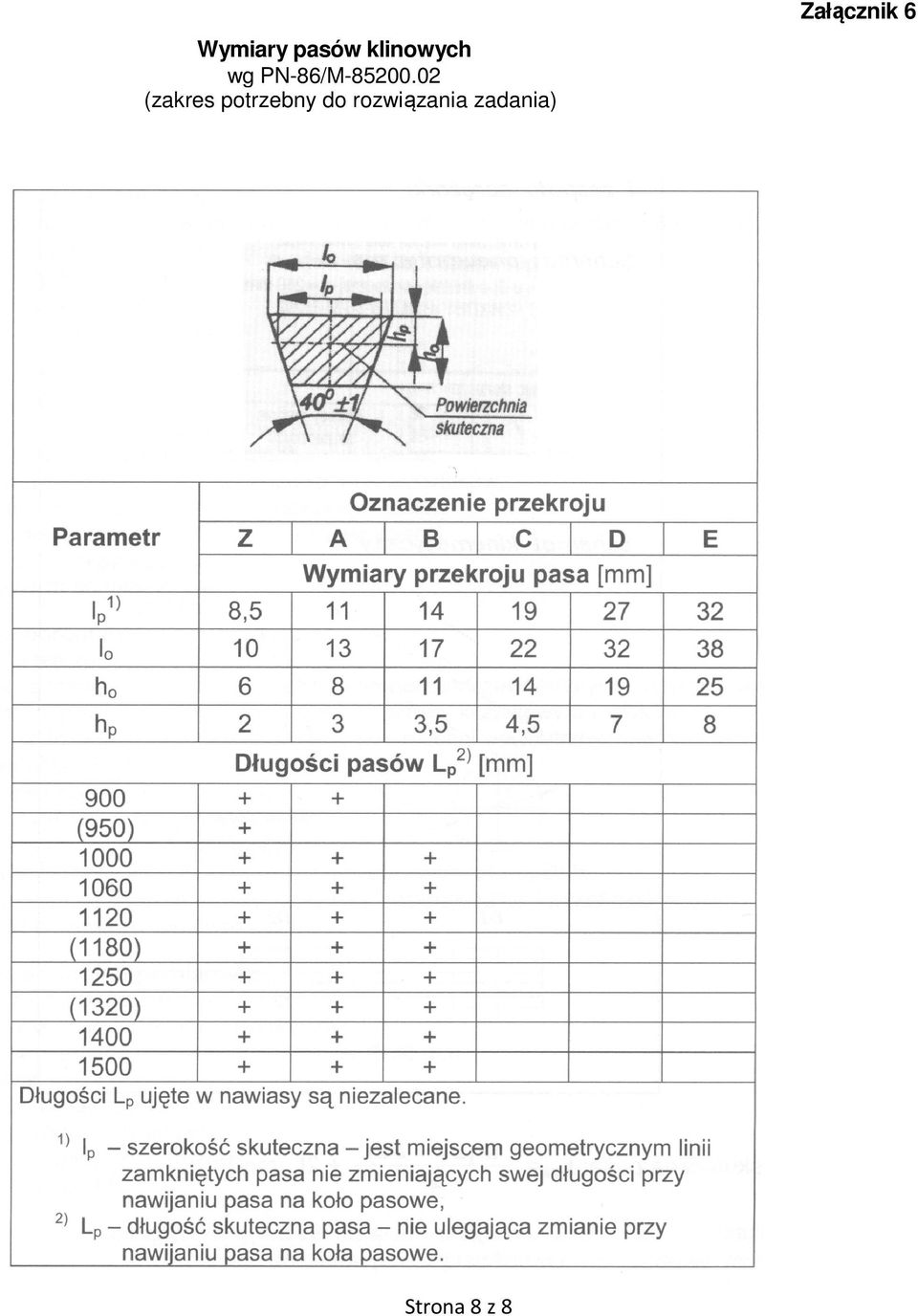 02 (zakres potrzebny do