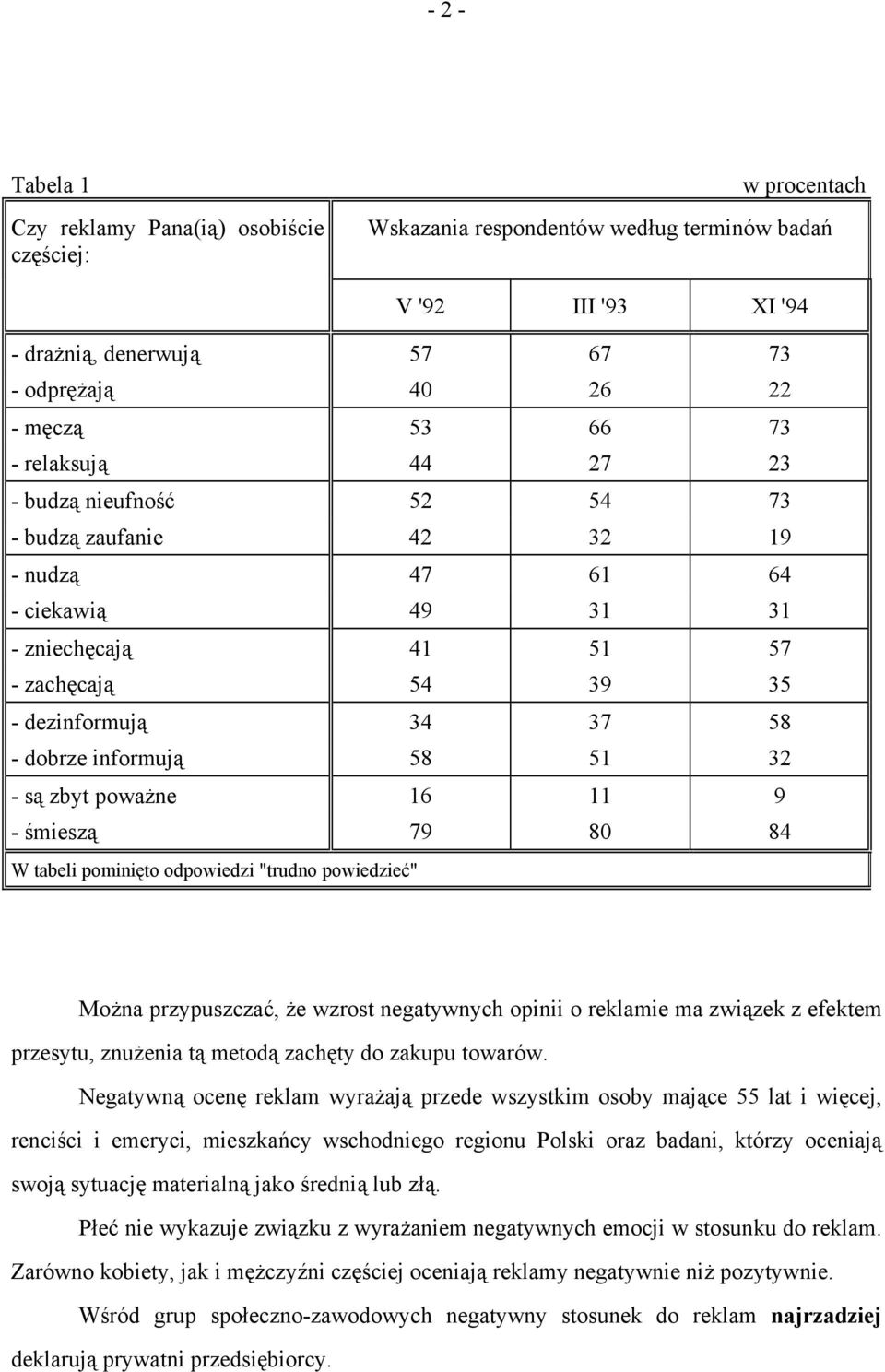 informują 58 51 32 - są zbyt poważne 16 11 9 - śmieszą 79 80 84 W tabeli pominięto odpowiedzi "trudno powiedzieć" Można przypuszczać, że wzrost negatywnych opinii o reklamie ma związek z efektem