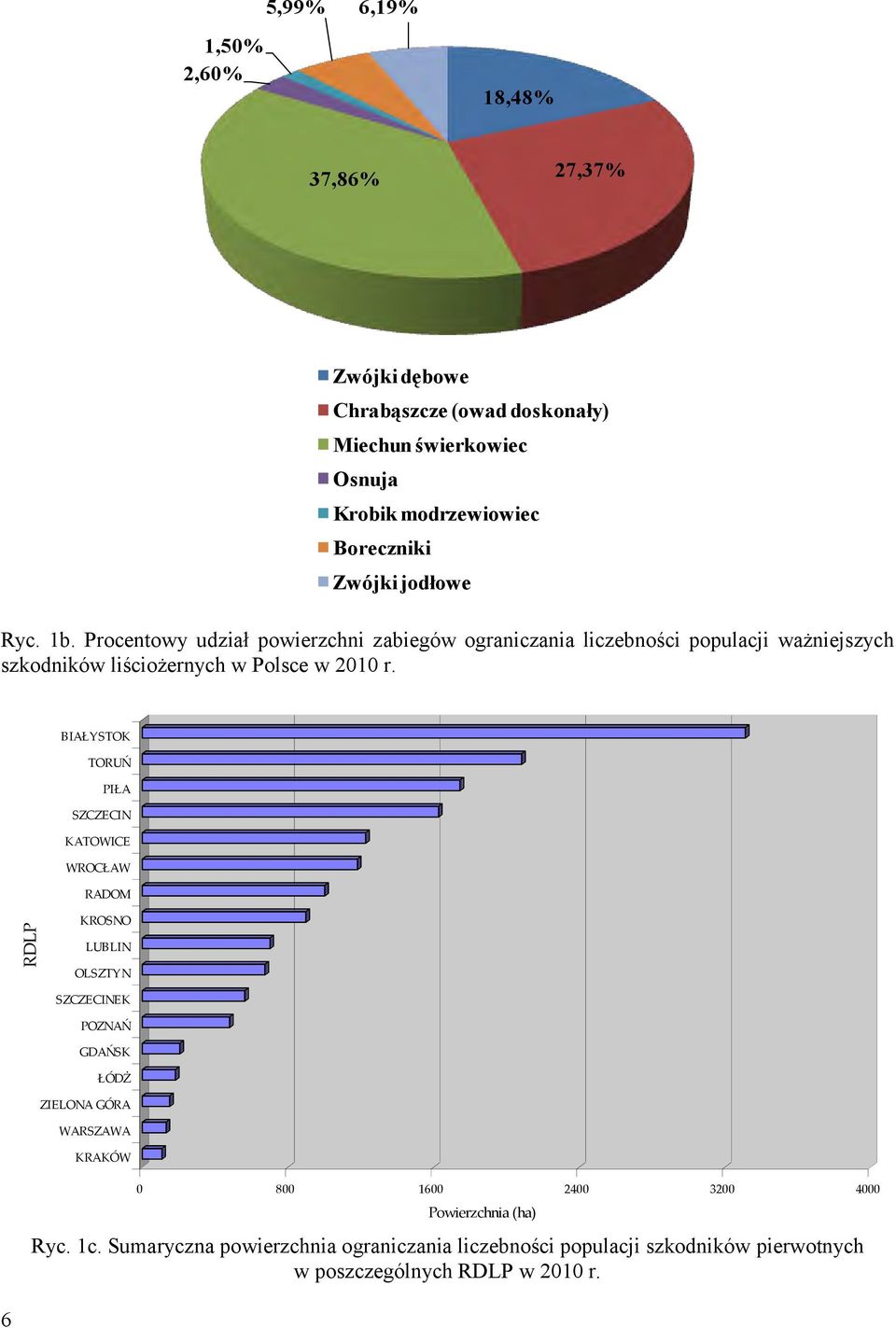 Procentowy udział powierzchni zabiegów ograniczania liczebności populacji ważniejszych szkodników liściożernych w Polsce w 2010 r.