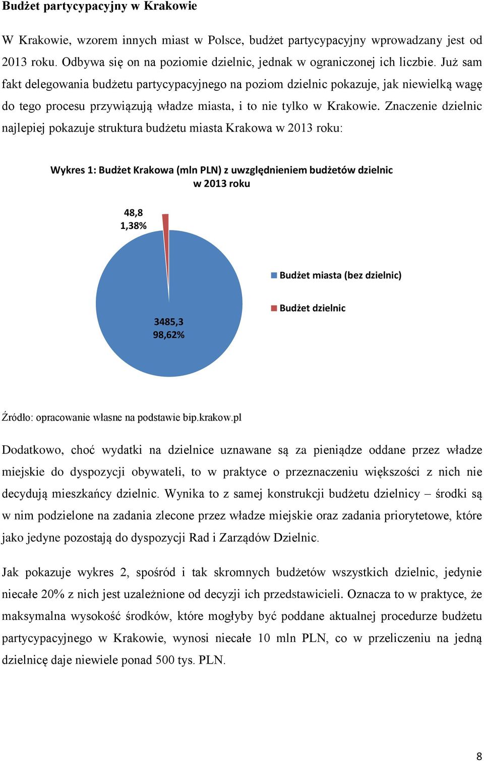 Znaczenie dzielnic najlepiej pokazuje struktura budżetu miasta Krakowa w 2013 roku: Wykres 1: Budżet Krakowa (mln PLN) z uwzględnieniem budżetów dzielnic w 2013 roku 48,8 1,38% Budżet miasta (bez