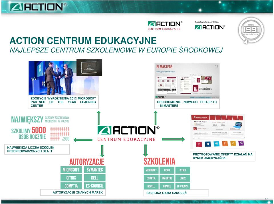 PROJEKTU BI MASTERS NAJWIĘKSZA LICZBA SZKOLEŃ PRZEPROWADZONYCH DLA IT PRZYGOTOWANIE