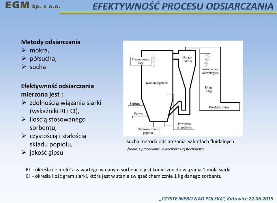 kotłach fluidalnych Źródło: Opracowanie Politechnika Częstochowska RI - określa ile moli Ca zawartego w danym sorbencie