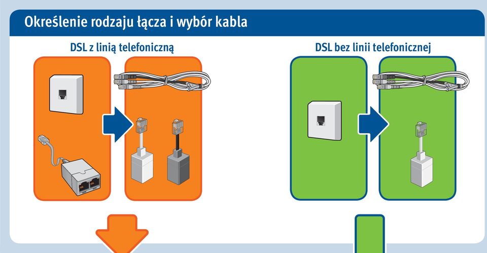 DSL z linią