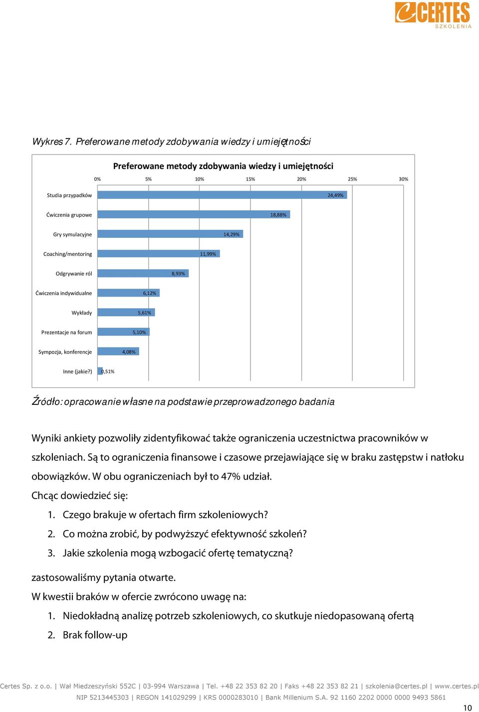 =L<4<=;D<& "#,(%& M==<&ND271<OP&,#+'%& Wyniki ankiety pozwoliły zidentyfikować także ograniczenia uczestnictwa pracowników w szkoleniach.