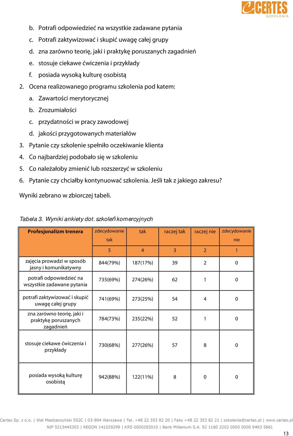 przydatności w pracy zawodowej d. jakości przygotowanych materiałów 3. Pytanie czy szkolenie spełniło oczekiwanie klienta 4. Co najbardziej podobało się w szkoleniu 5.