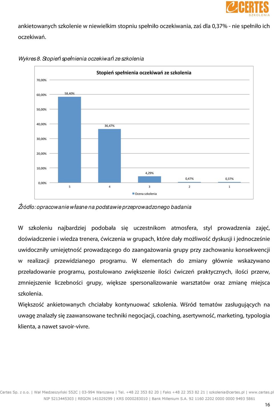 /012'345670182' W szkoleniu najbardziej podobała się uczestnikom atmosfera, styl prowadzenia zajęć, doświadczenie i wiedza trenera, ćwiczenia w grupach, które dały możliwość dyskusji i jednocześnie