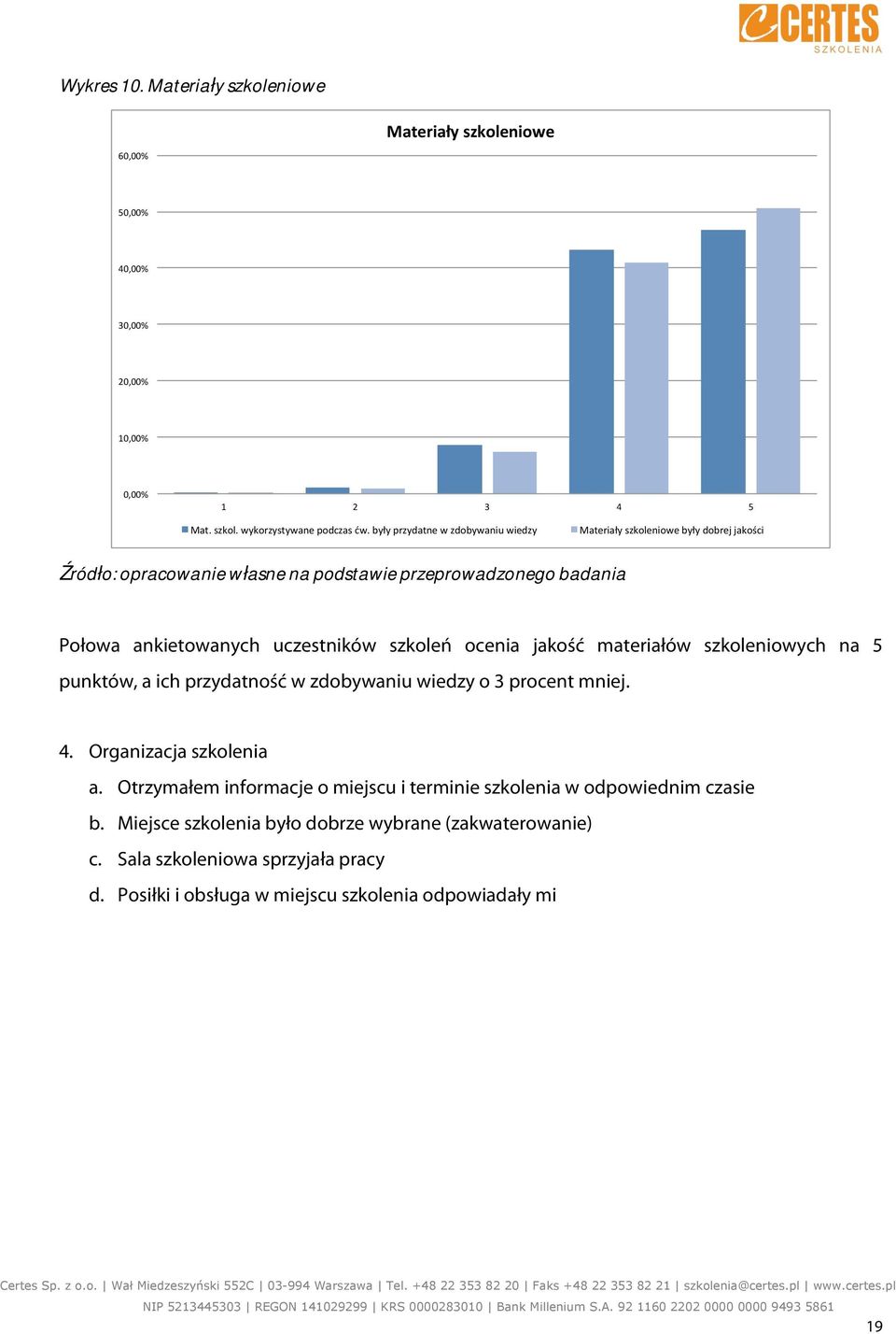 $ Połowa ankietowanych uczestników szkoleń ocenia jakość materiałów szkoleniowych na 5 punktów, a ich przydatność w zdobywaniu wiedzy o 3 procent mniej. 4.