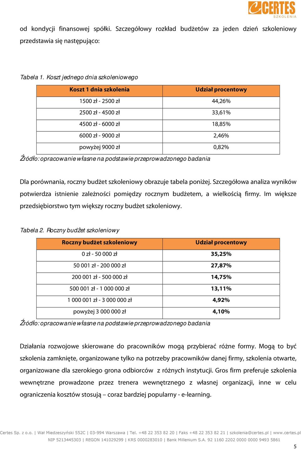 porównania, roczny budżet szkoleniowy obrazuje tabela poniżej. Szczegółowa analiza wyników potwierdza istnienie zależności pomiędzy rocznym budżetem, a wielkością firmy.