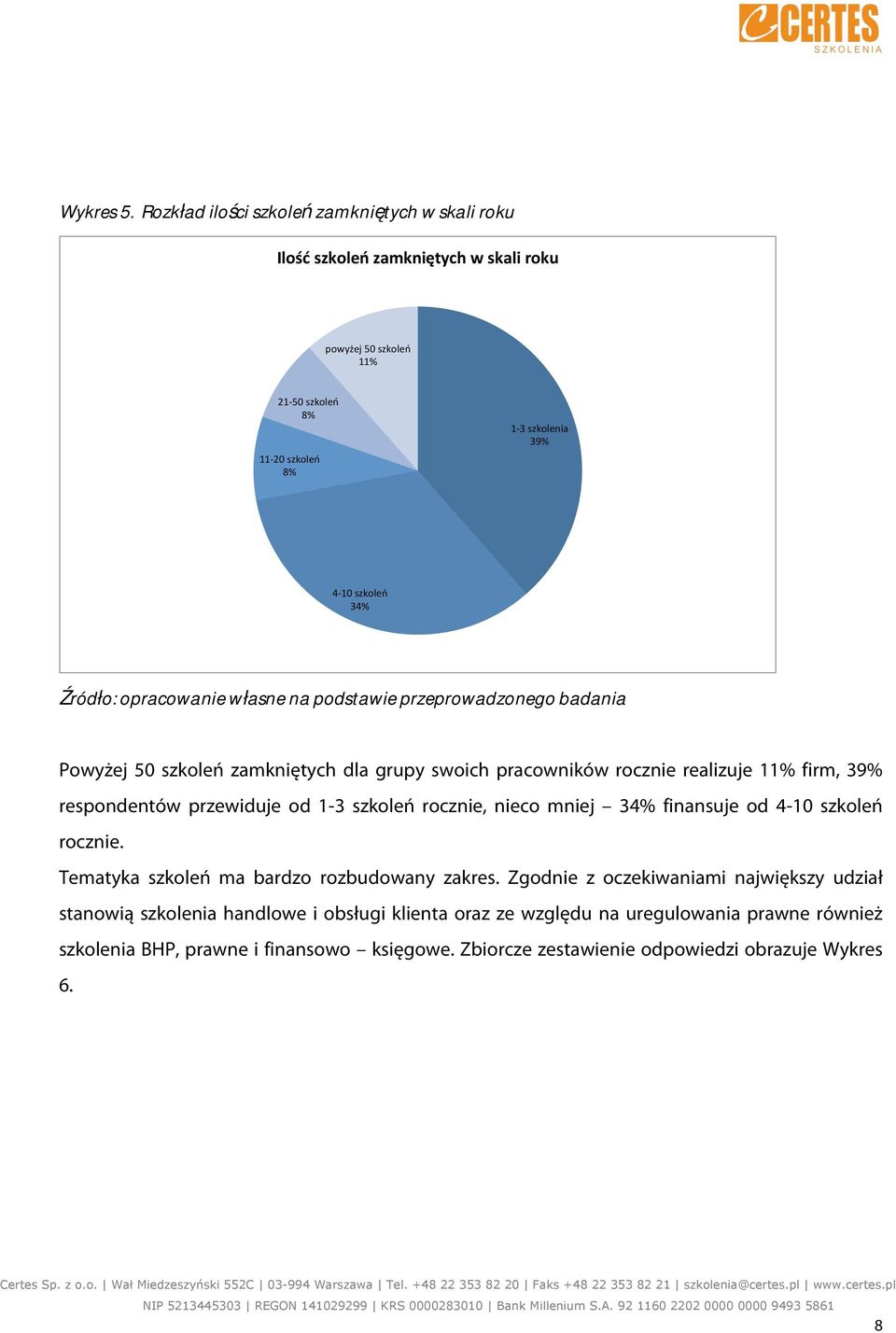 1$%&'()*2$ #0/$ Powyżej 50 szkoleń zamkniętych dla grupy swoich pracowników rocznie realizuje 11% firm, 39% respondentów przewiduje od 1-3 szkoleń rocznie, nieco