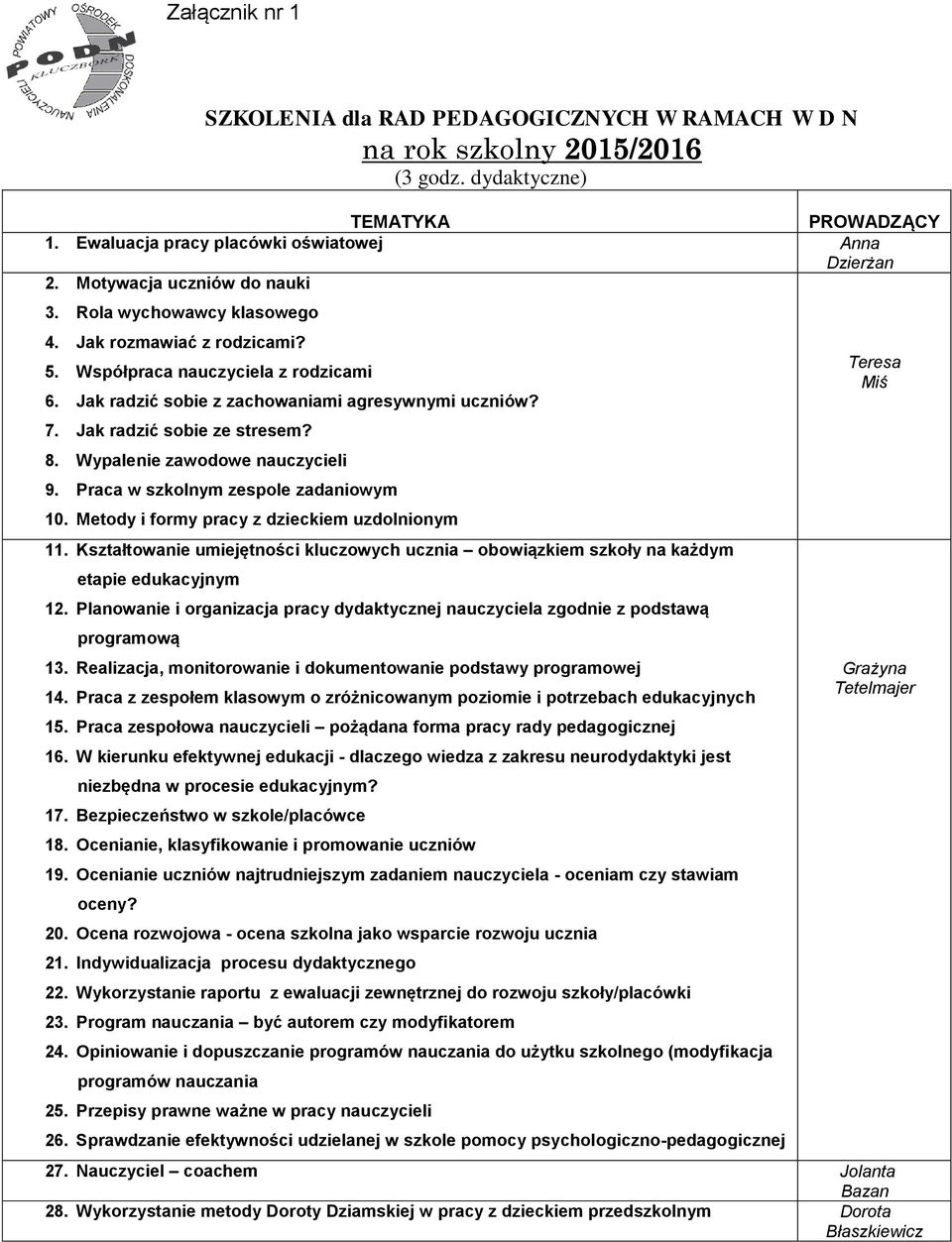 Jak radzić sobie ze stresem? 8. Wypalenie zawodowe nauczycieli 9. Praca w szkolnym zespole zadaniowym 10. Metody i formy pracy z dzieckiem uzdolnionym 11.