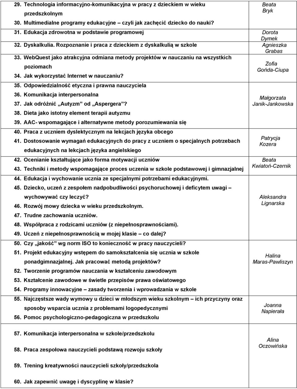 WebQuest jako atrakcyjna odmiana metody projektów w nauczaniu na wszystkich Zofia poziomach Gońda-Ciupa 34. Jak wykorzystać Internet w nauczaniu? 35. Odpowiedzialność etyczna i prawna nauczyciela 36.