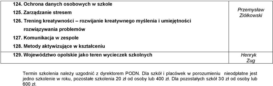 Metody aktywizujące w kształceniu Przemysław Ziółkowski 129.