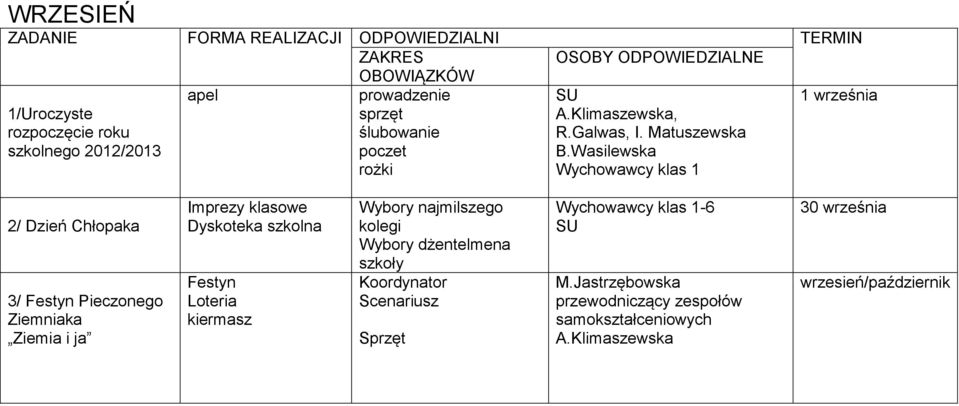 Wasilewska Wychowawcy klas 1 2/ Dzień Chłopaka 3/ Festyn Pieczonego Ziemniaka Ziemia i ja Imprezy klasowe Dyskoteka szkolna Festyn Loteria