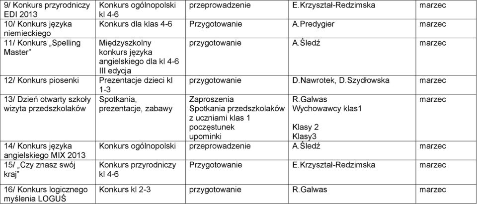 Predygier marzec Międzyszkolny konkurs języka angielskiego dla kl 4-6 III edycja 12/ Konkurs piosenki Prezentacje dzieci kl 1-3 13/ Dzień otwarty szkoły Spotkania, wizyta przedszkolaków prezentacje,