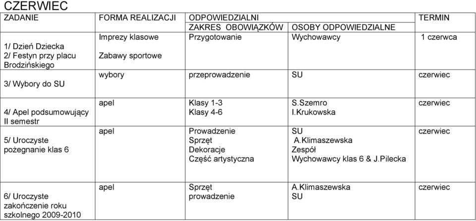 apel Klasy 1-3 Klasy 4-6 apel Prowadzenie Sprzęt Dekoracje Część artystyczna S.Szemro I.Krukowska A.