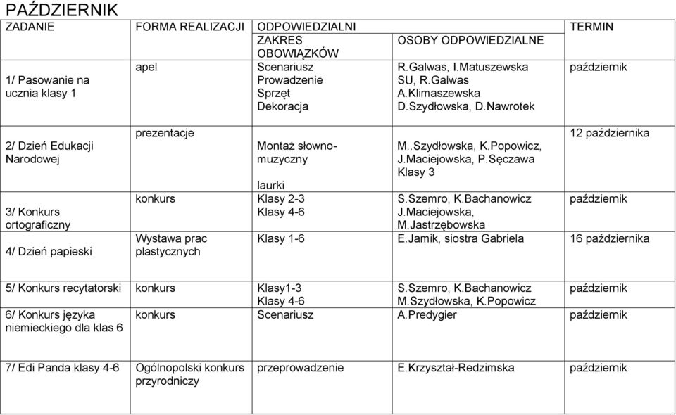 .Szydłowska, K.Popowicz, J.Maciejowska, P.Sęczawa Klasy 3 S.Szemro, K.Bachanowicz J.Maciejowska, M.Jastrzębowska 12 października październik Klasy 1-6 E.