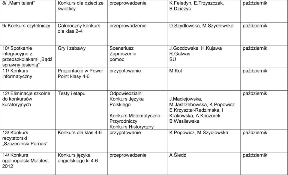 Gozdowska, H.Kujawa R.Galwas październik przygotowanie M.