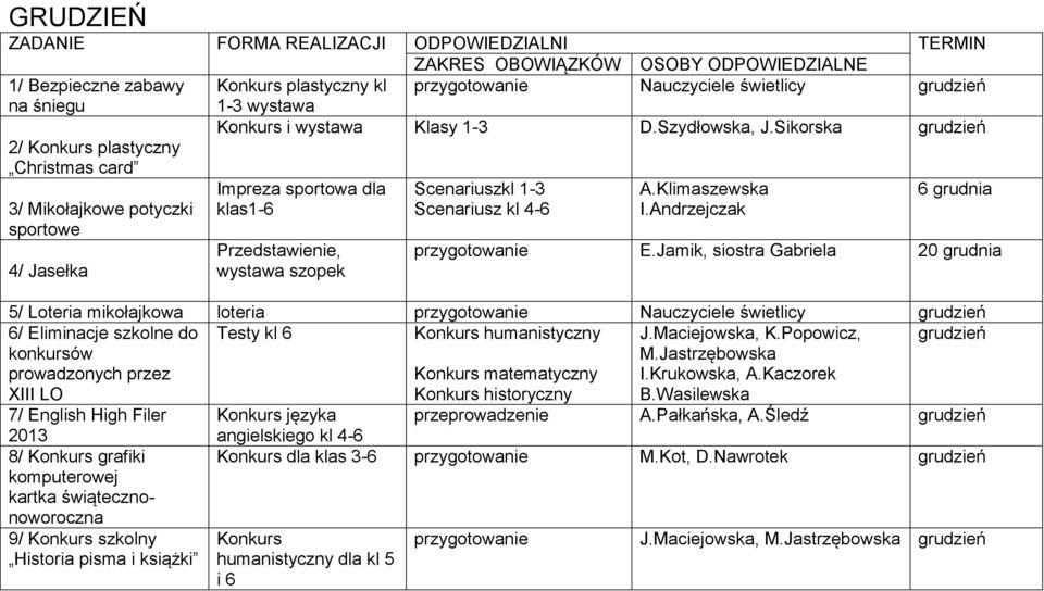 Klimaszewska I.Andrzejczak 6 grudnia przygotowanie E.