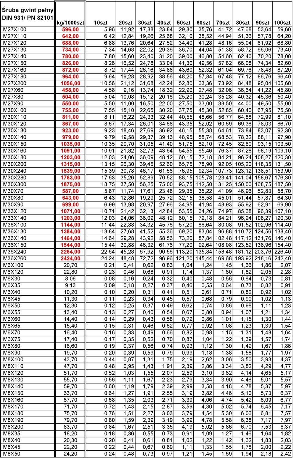 66,06 73,40 M27X140 780,00 7,80 15,60 23,40 31,20 39,00 46,80 54,60 62,40 70,20 78,00 M27X150 826,00 8,26 16,52 24,78 33,04 41,30 49,56 57,82 66,08 74,34 82,60 M27X160 872,00 8,72 17,44 26,16 34,88