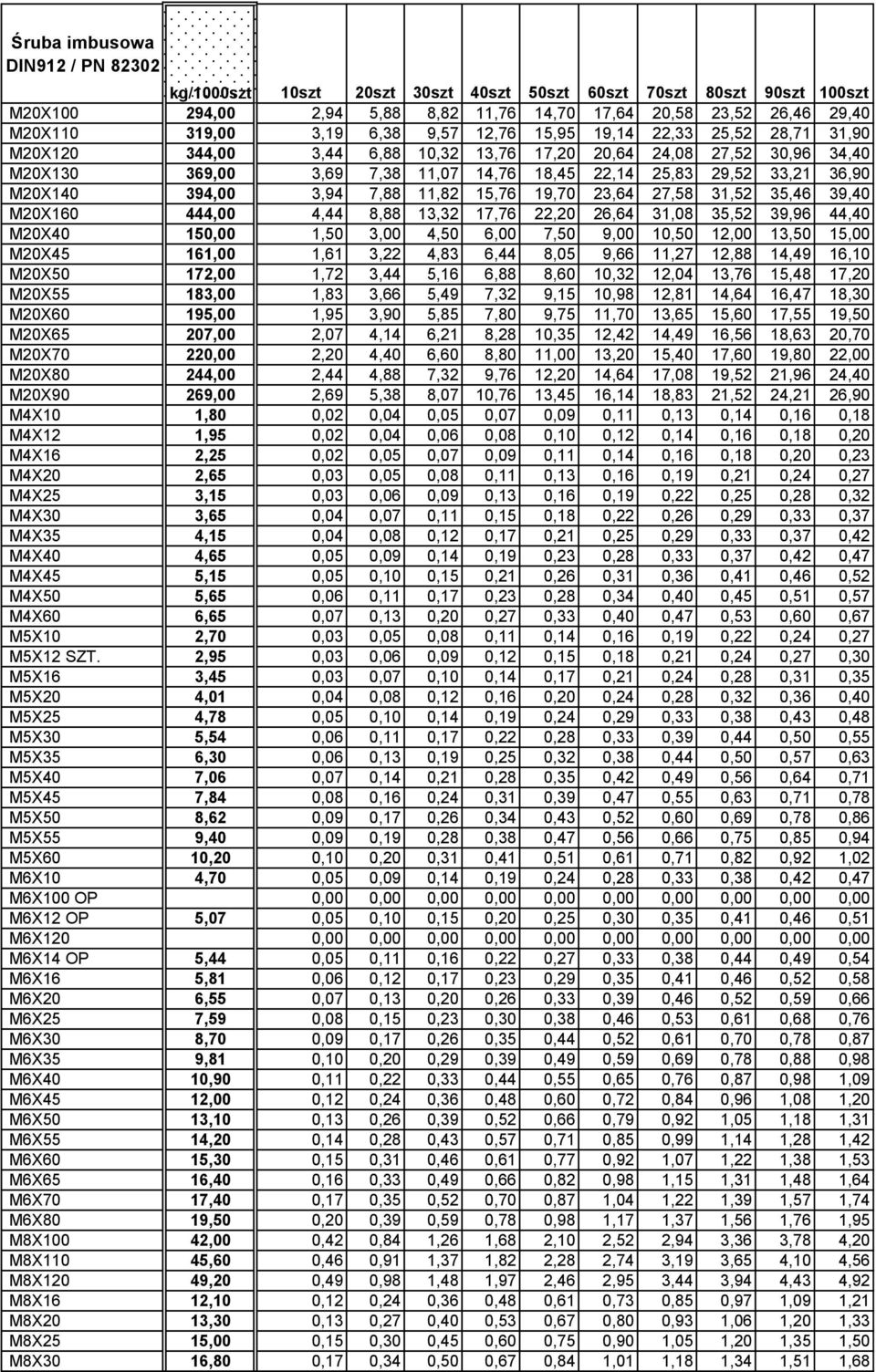 M20X140 394,00 3,94 7,88 11,82 15,76 19,70 23,64 27,58 31,52 35,46 39,40 M20X160 444,00 4,44 8,88 13,32 17,76 22,20 26,64 31,08 35,52 39,96 44,40 M20X40 150,00 1,50 3,00 4,50 6,00 7,50 9,00 10,50