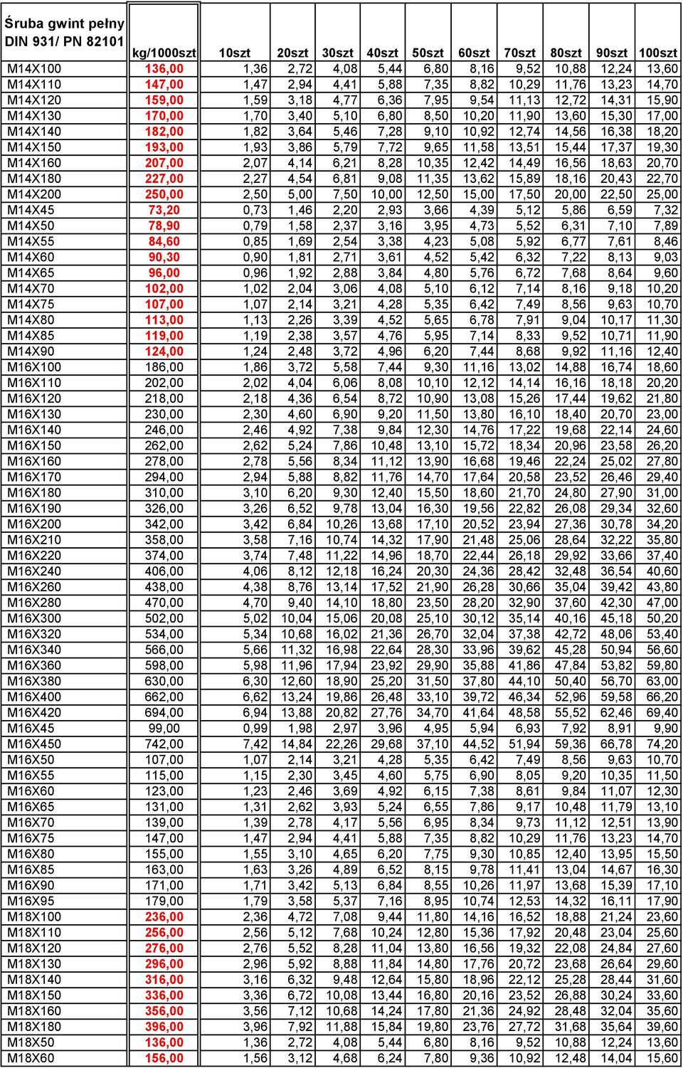 1,82 3,64 5,46 7,28 9,10 10,92 12,74 14,56 16,38 18,20 M14X150 193,00 1,93 3,86 5,79 7,72 9,65 11,58 13,51 15,44 17,37 19,30 M14X160 207,00 2,07 4,14 6,21 8,28 10,35 12,42 14,49 16,56 18,63 20,70