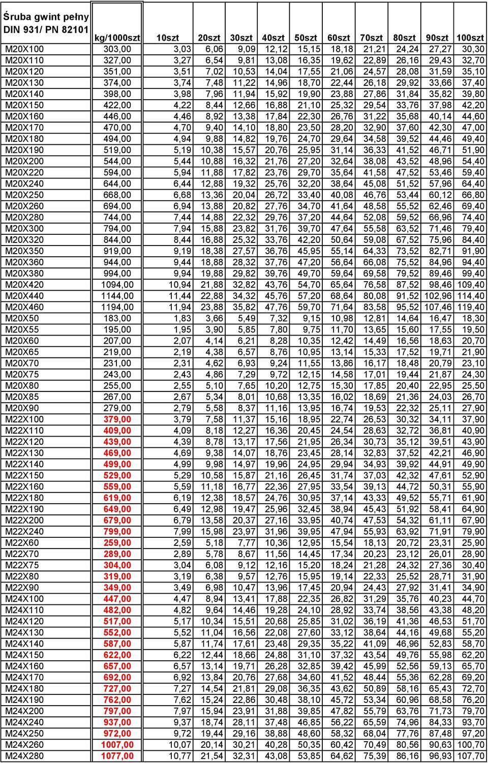 M20X140 398,00 3,98 7,96 11,94 15,92 19,90 23,88 27,86 31,84 35,82 39,80 M20X150 422,00 4,22 8,44 12,66 16,88 21,10 25,32 29,54 33,76 37,98 42,20 M20X160 446,00 4,46 8,92 13,38 17,84 22,30 26,76