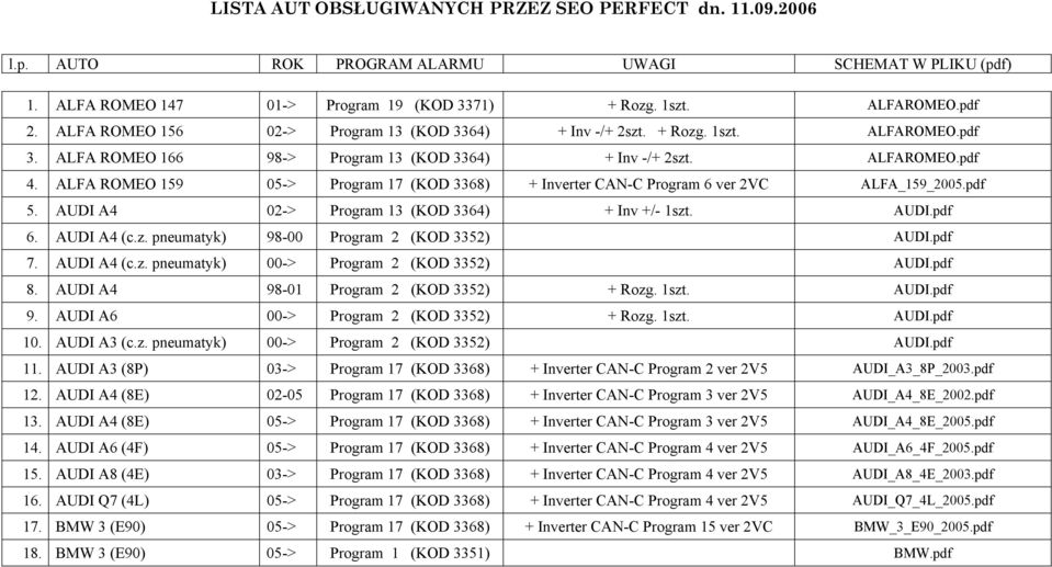 ALFA ROMEO 159 05-> Program 17 (KOD 3368) + Inverter CAN-C Program 6 ver 2VC ALFA_159_2005.pdf 5. AUDI A4 02-> Program 13 (KOD 3364) + Inv +/- 1szt. AUDI.pdf 6. AUDI A4 (c.z. pneumatyk) 98-00 Program 2 (KOD 3352) AUDI.