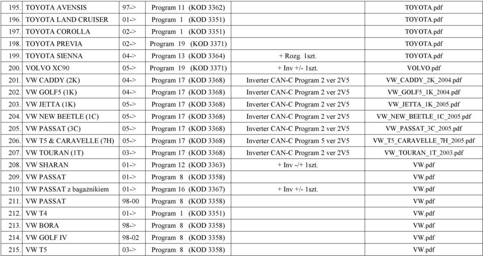 VW CADDY (2K) 04-> Program 17 (KOD 3368) Inverter CAN-C Program 2 ver 2V5 VW_CADDY_2K_2004.pdf 202. VW GOLF5 (1K) 04-> Program 17 (KOD 3368) Inverter CAN-C Program 2 ver 2V5 VW_GOLF5_1K_2004.pdf 203.