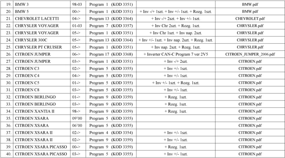 CHRYSLER VOYAGER 05-> Program 1 (KOD 3351) + Inv Chr 1szt. + Inv nap. 2szt. CHRYSLER.pdf 24. CHRYSLER 300C 05-> Program 13 (KOD 3364) + Inv +/- 1szt. + Inv nap. 2szt. + Rozg. 1szt. CHRYSLER.pdf 25.