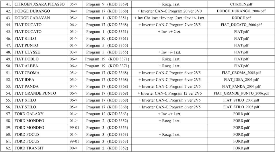 FIAT DUCATO 03-> Program 1 (KOD 3351) + Inv -/+ 2szt. FIAT.pdf 46. FIAT STILO 01-> Program 10 (KOD 3361) FIAT.pdf 47. FIAT PUNTO 01-> Program 5 (KOD 3355) FIAT.pdf 48.
