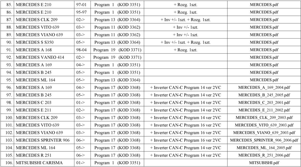 MERCEDES VIANO 639 03-> Program 11 (KOD 3362) + Inv +/- 1szt. MERCEDES.pdf 90. MERCEDES S S350 05-> Program 13 (KOD 3364) + Inv +/- 1szt. + Rozg. 1szt. MERCEDES.pdf 91.