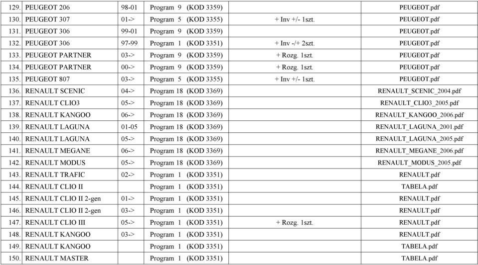 PEUGEOT 807 03-> Program 5 (KOD 3355) + Inv +/- 1szt. PEUGEOT.pdf 136. RENAULT SCENIC 04-> Program 18 (KOD 3369) RENAULT_SCENIC_2004.pdf 137.