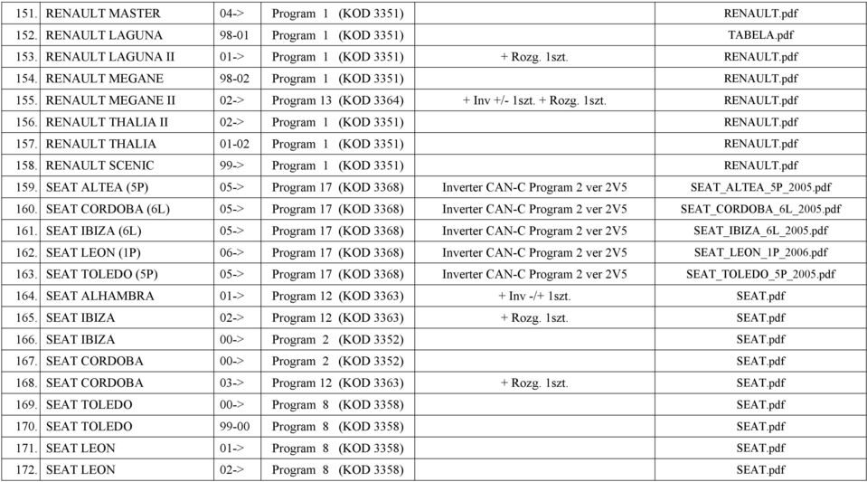 RENAULT THALIA II 02-> Program 1 (KOD 3351) RENAULT.pdf 157. RENAULT THALIA 01-02 Program 1 (KOD 3351) RENAULT.pdf 158. RENAULT SCENIC 99-> Program 1 (KOD 3351) RENAULT.pdf 159.