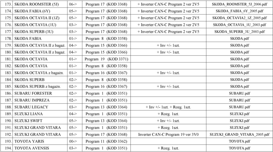 SKODA OCTAVIA II (1Z) 05-> Program 17 (KOD 3368) + Inverter CAN-C Program 2 ver 2V5 SKODA_OCTAVIA2_1Z_2005.pdf 176.