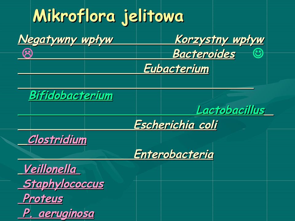 Staphylococcus Proteus P.