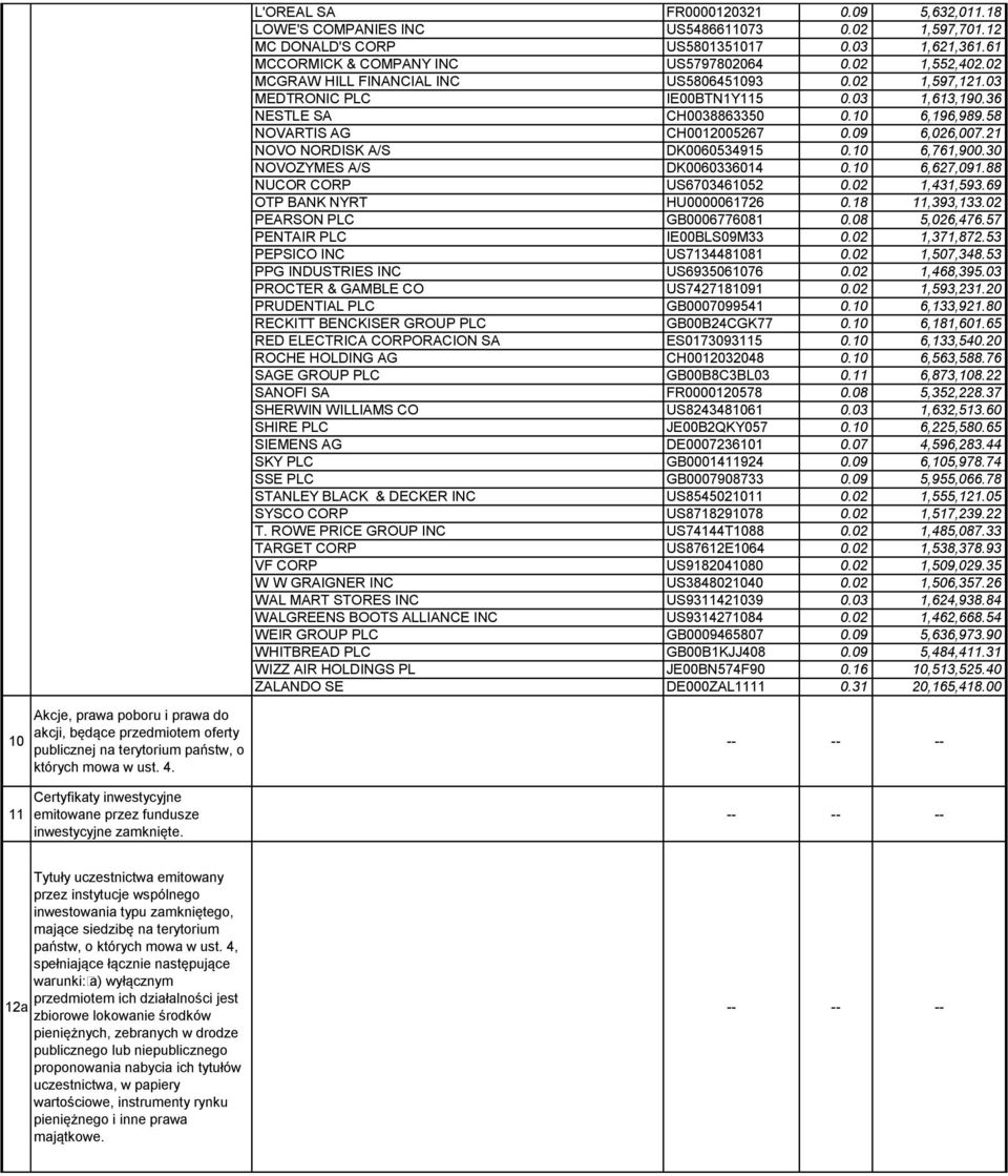 21 NOVO NORDISK A/S DK0060534915 0.10 6,761,900.30 NOVOZYMES A/S DK0060336014 0.10 6,627,091.88 NUCOR CORP US6703461052 0.02 1,431,593.69 OTP BANK NYRT HU0000061726 0.18 11,393,133.