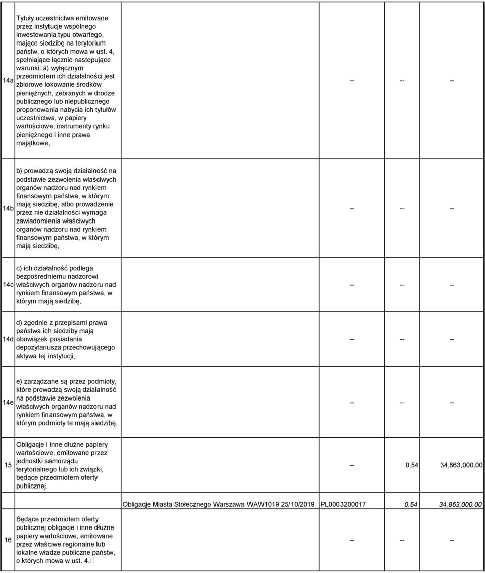 nabycia ich tytułów uczestnictwa, w papiery wartościowe,instrumenty rynku pieniężnego i inne prawa majątkowe, 14b b) prowadzą swoją działalność na podstawie zezwolenia właściwych organów nadzoru nad