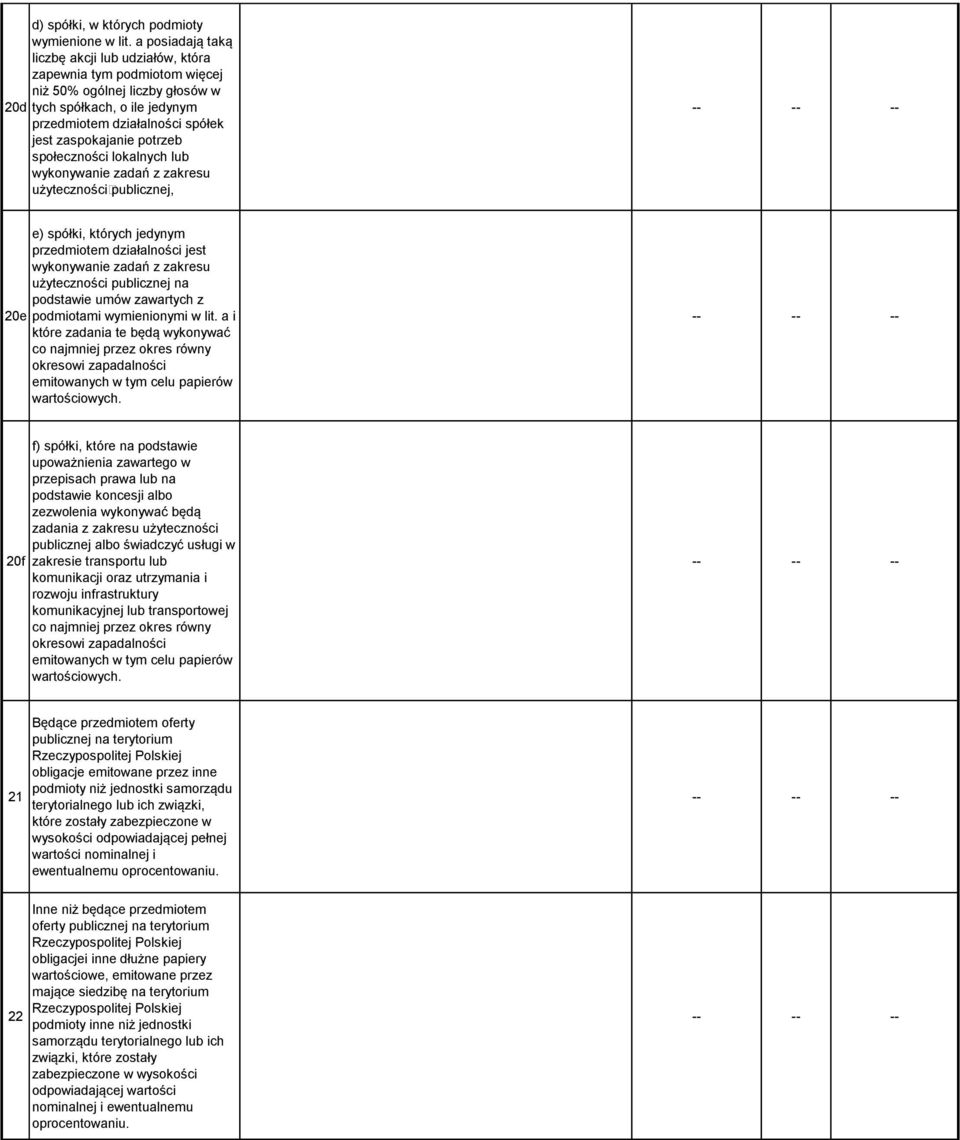 potrzeb społeczności lokalnych lub wykonywanie zadań z zakresu użytecznościpublicznej, 20e e) spółki, których jedynym przedmiotem działalności jest wykonywanie zadań z zakresu użyteczności publicznej