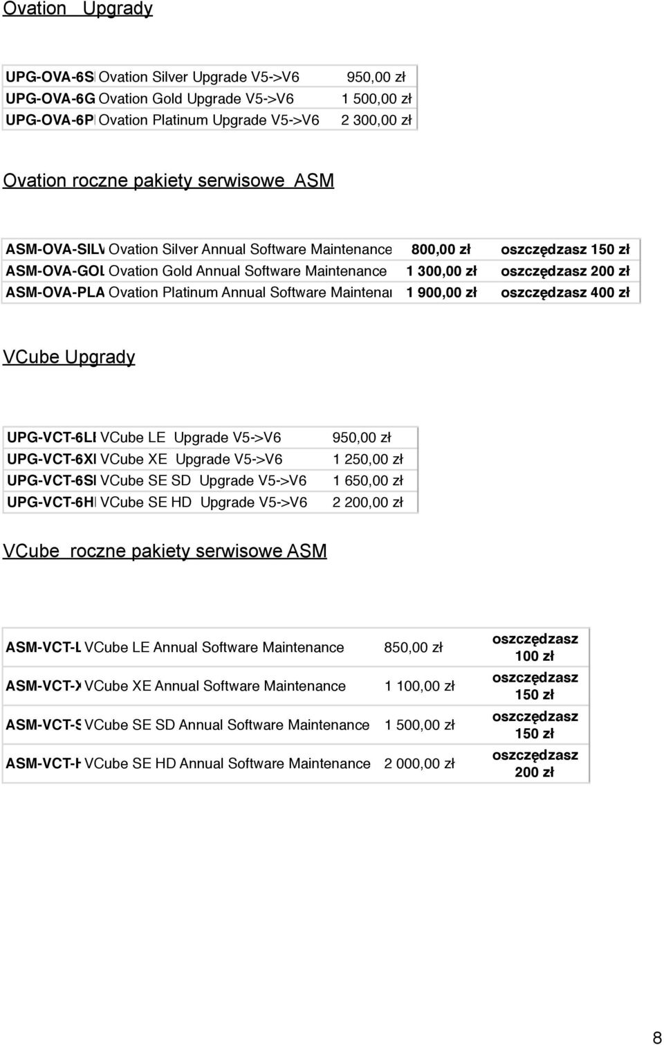 ASM-OVA-PLATOvation Platinum Annual Software Maintenance1 900,00 zł oszczędzasz 400 zł VCube Upgrady UPG-VCT-6LEVCube LE Upgrade V5->V6 UPG-VCT-6XEVCube XE Upgrade V5->V6 UPG-VCT-6SDVCube SE SD