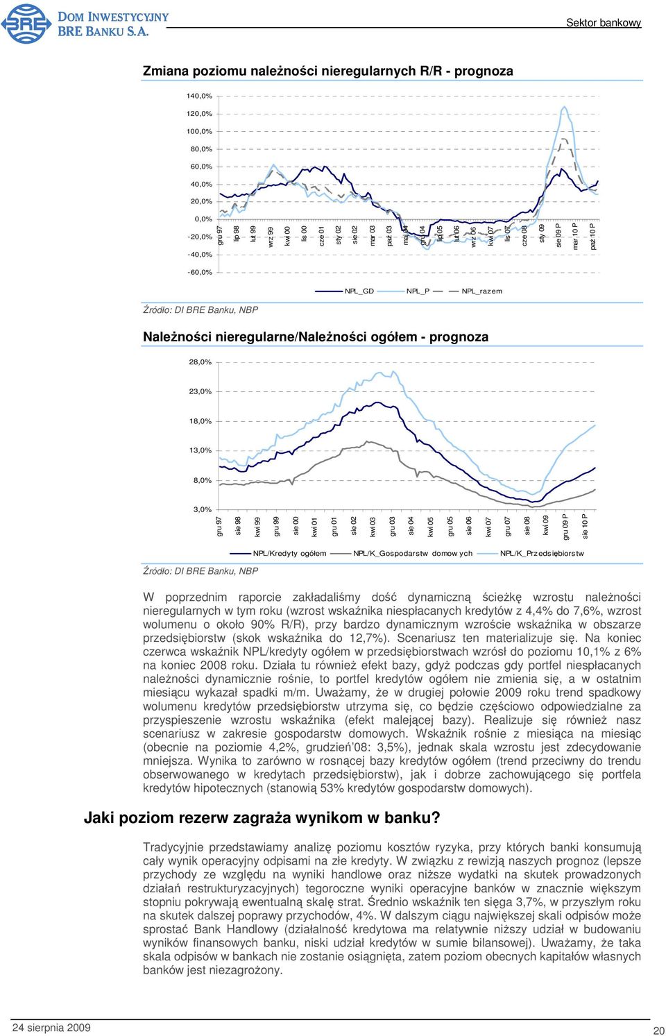 28,0% 23,0% 18,0% 13,0% 8,0% 3,0% gru 97 sie 98 kwi 99 gru 99 sie 00 kwi 01 gru 01 sie 02 kwi 03 gru 03 sie 04 kwi 05 gru 05 sie 06 kwi 07 gru 07 sie 08 kwi 09 gru 09 P sie 10 P Źródło: DI BRE Banku,
