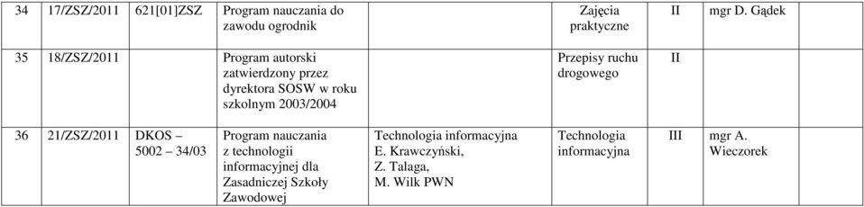 Gądek II 36 21/ZSZ/2011 DKOS 5002 34/03 z technologii informacyjnej dla Technologia