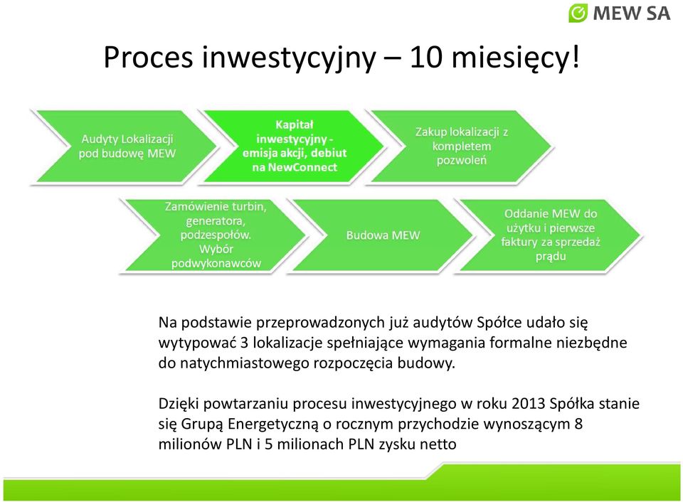 spełniające wymagania formalne niezbędne do natychmiastowego rozpoczęcia budowy.