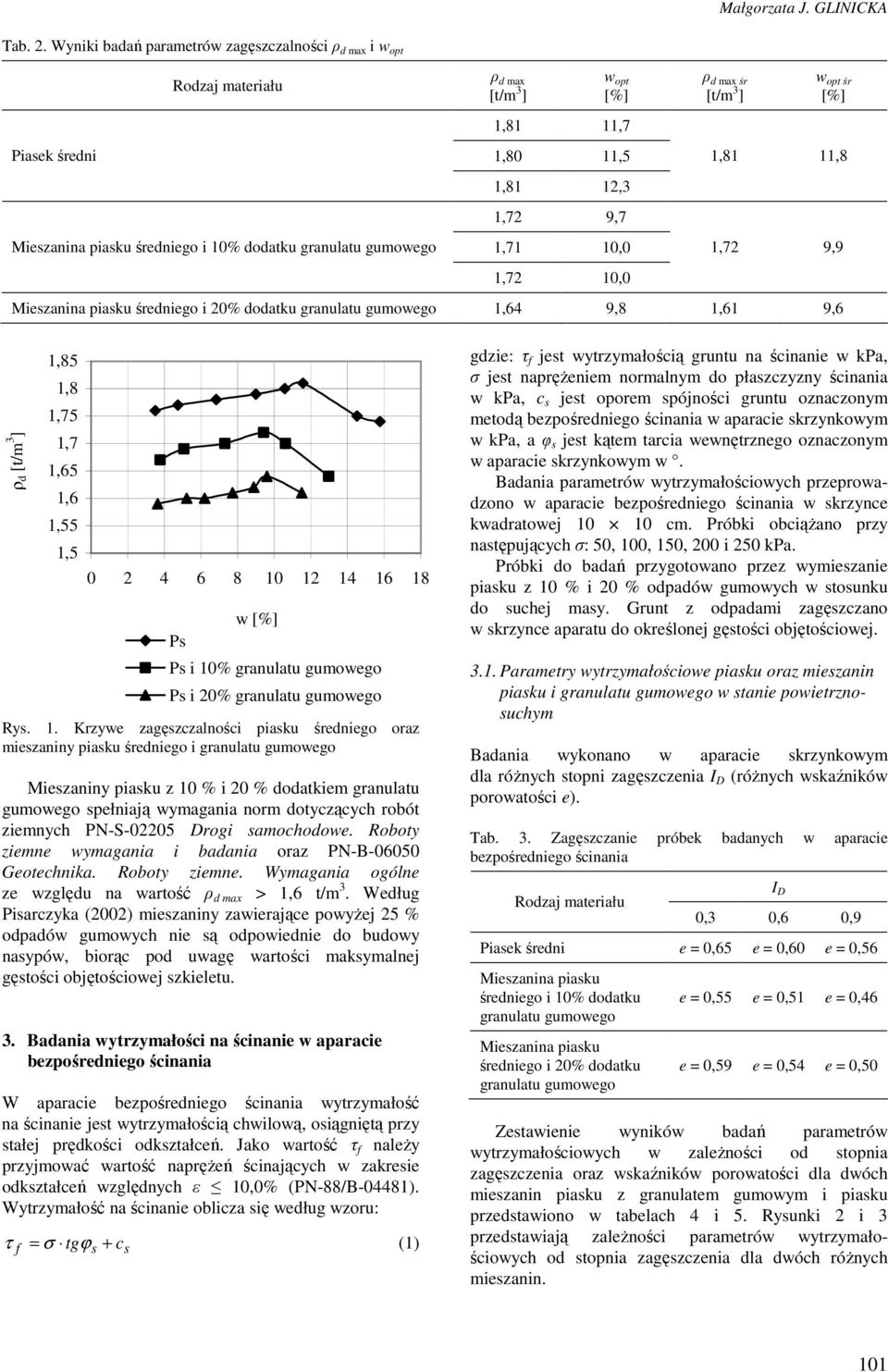 i 20% dodatku granulatu 1,