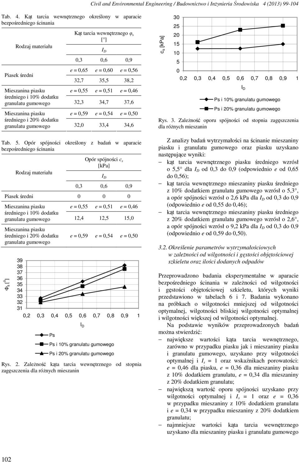 Kąt tarcia wewnętrznego określony w aparacie Kąt tarcia wewnętrznego φ s [ ] 0,3 0,6 0,9 e = 0,65 e = 0,60 e = 0,56 32,7 35,5 38,2 Mieszanina piasku e = 0,55 e = 0,46 średniego i 10% dodatku